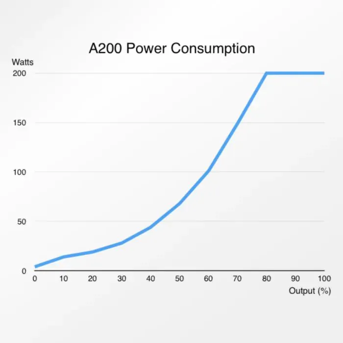 A200 IPU-3M 3,800GPH Controllable DC Pump - Abyzz
