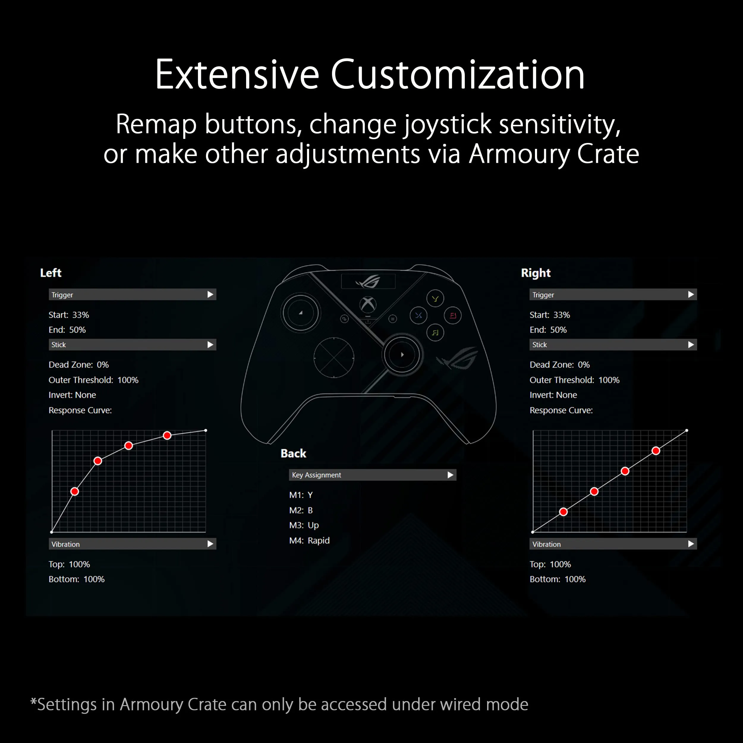 ASUS ROG Raikiri Pro OLED Display, tri-Mode connectivity, remappable Buttons&triggers, 4 Rear Buttons, Step&Linear triggers, Adjustable Joystick Sensitivity, 3.5mm Jack with ESS DAC, for PC and Xbox