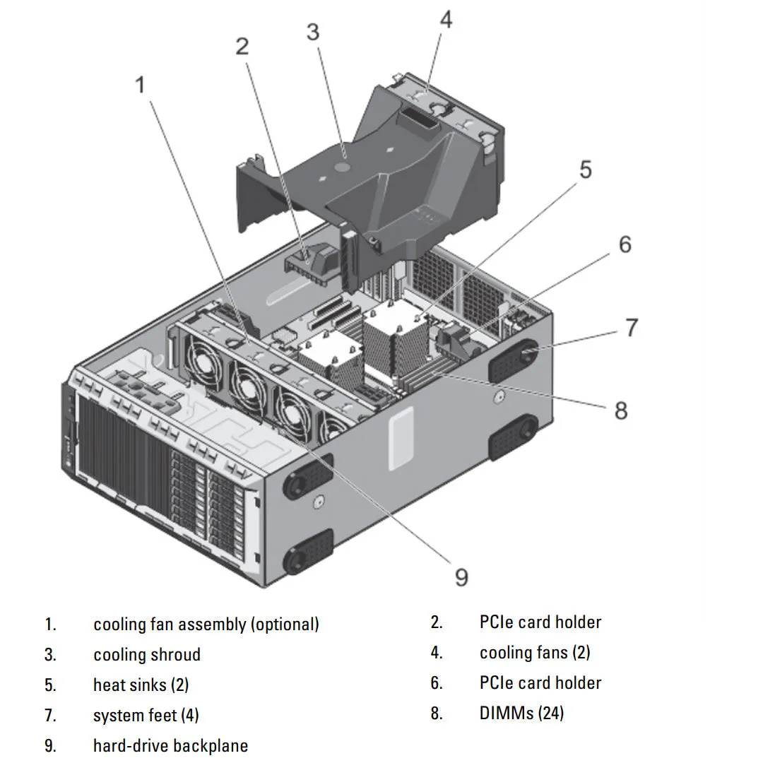 Dell PowerEdge T620 Tower Server Chassis (16x2.5")