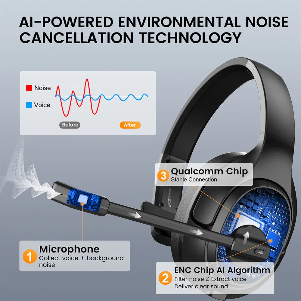 EKSAtelecom® H1 Plus Bluetooth Wireless Trucker Headset With USB Dongle