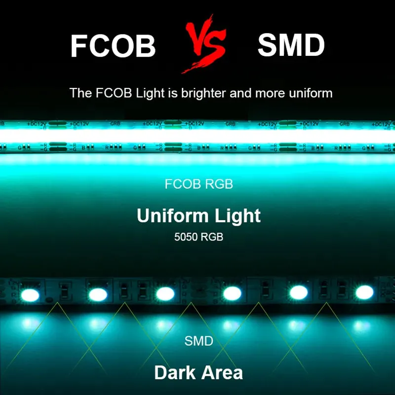 FCOB RGB RGBW LED Light Strip 12V 810 896 24V 840 896 LED Flexible FOB COB 10mm 4pin 12mm 5pin Lights High Density RA90 Dimmable