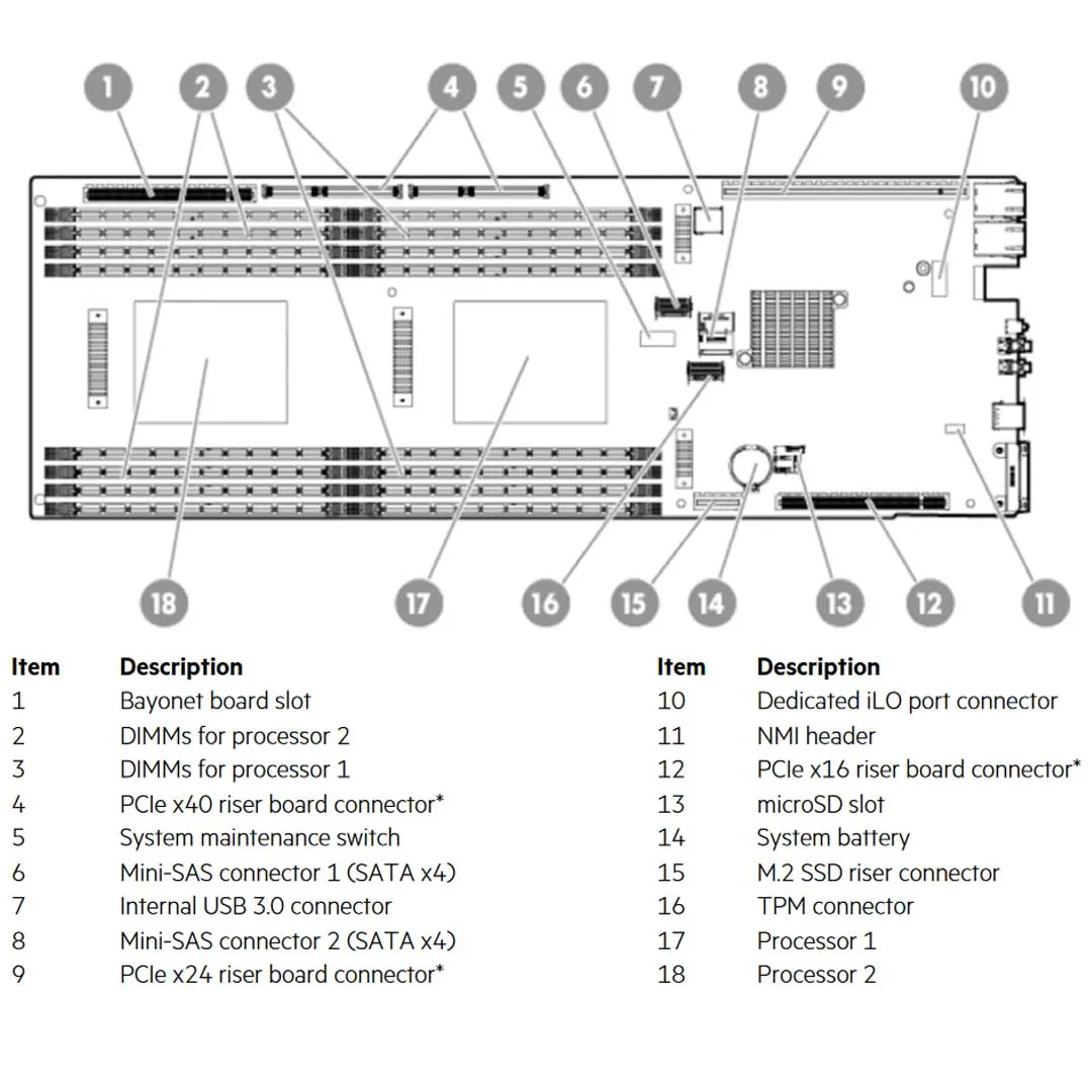 HPE Apollo r2200 Gen9 12LFF Chassis | 798152-B21