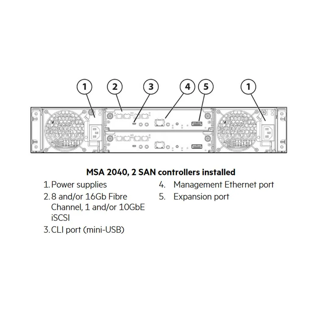 HPE MSA 2040 SFF Energy Star Chassis | K2R81A