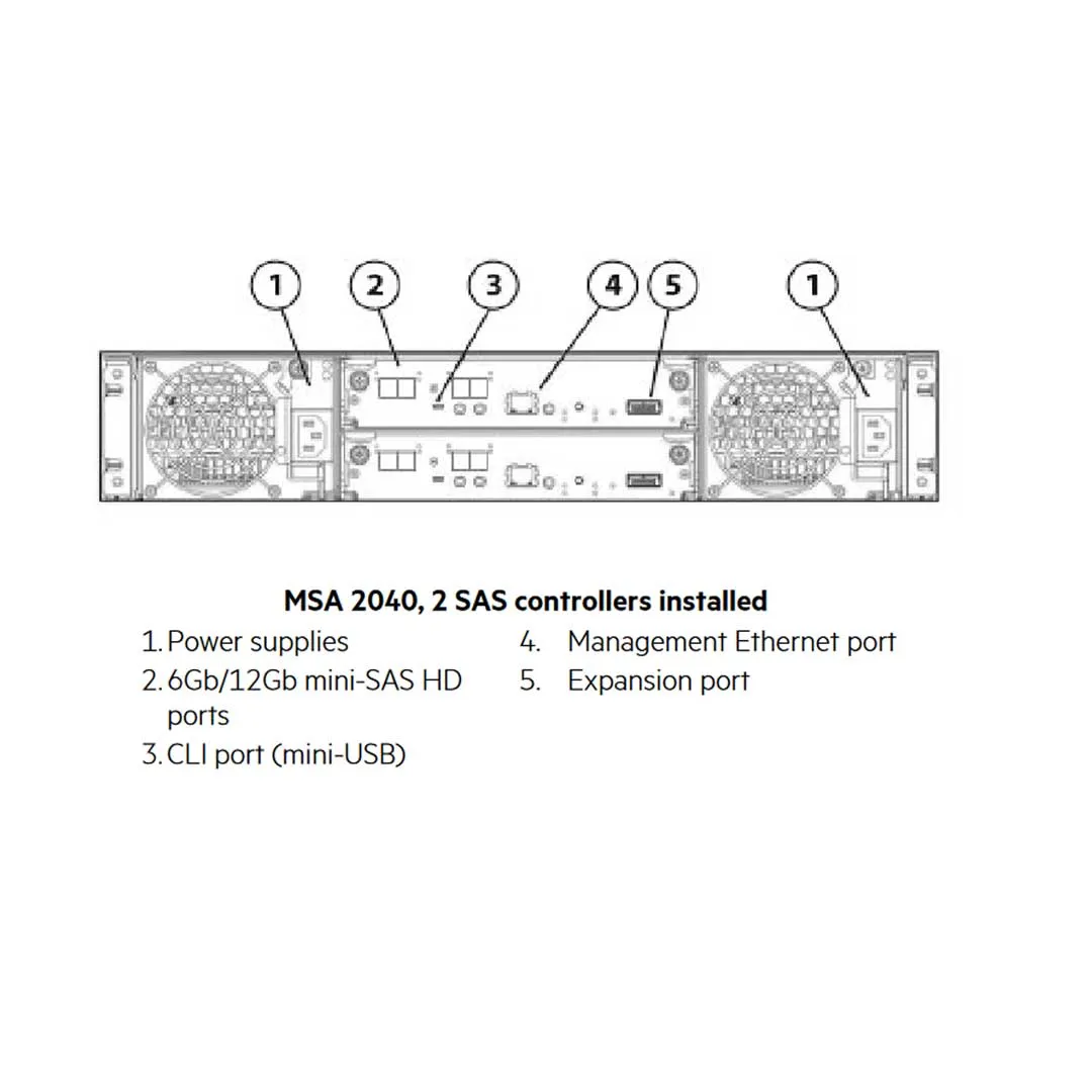 HPE MSA 2040 SFF Energy Star Chassis | K2R81A
