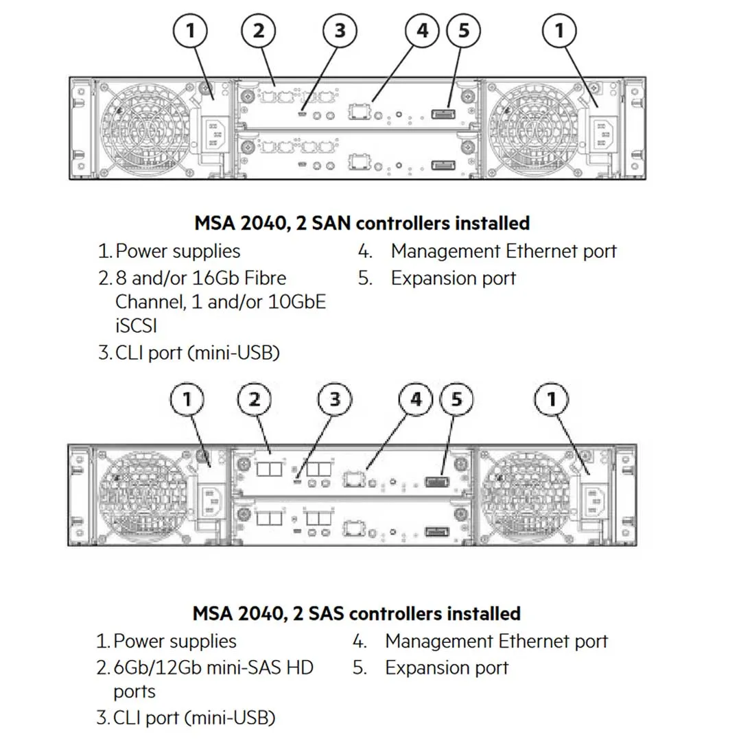 HPE MSA 2040 SFF Energy Star Chassis | K2R81A