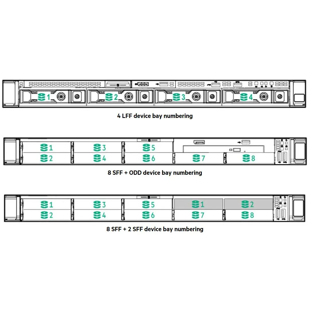 HPE ProLiant DL360 Gen10 Plus 4309Y 2.8GHz 8C 1P 32GB-R S100i NC 8SFF 800W PS Server | P55239-B21