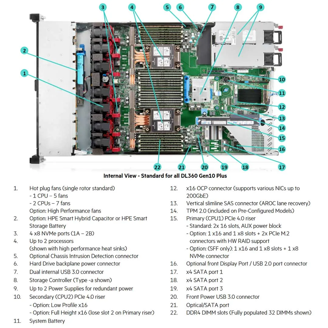 HPE ProLiant DL360 Gen10 Plus 4309Y 2.8GHz 8C 1P 32GB-R S100i NC 8SFF 800W PS Server | P55239-B21