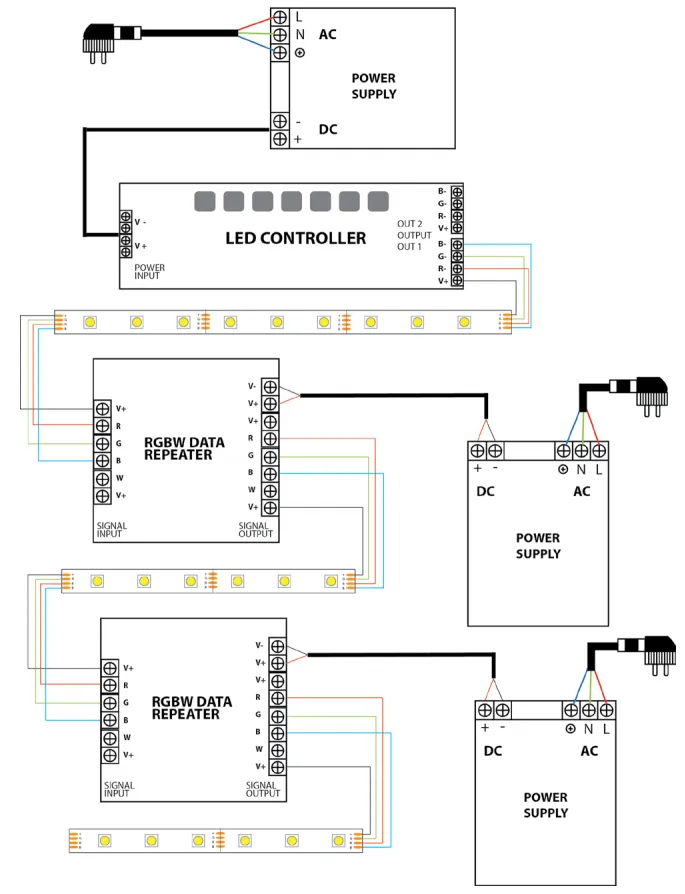 LED RGB Tape Light 12V or 24V 12 in. Segment